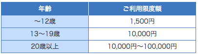 au WALLET かんたん決済