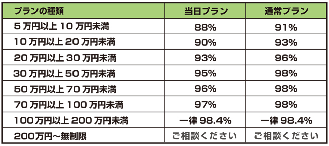 安心くん 換金率