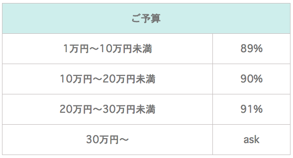 らいふ 換金率